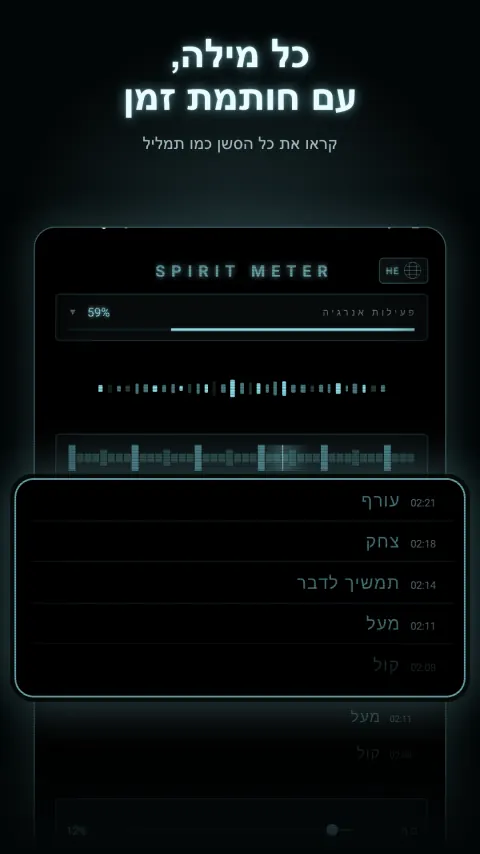כל מילה, עם חותמת זמן — קראו את כל הסשן כמו תמליל