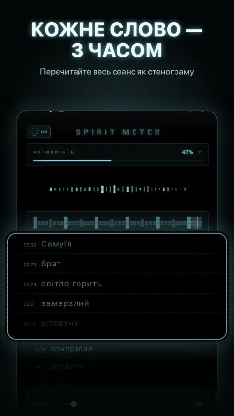 Кожне слово — з часом — Перечитайте весь сеанс як стенограму